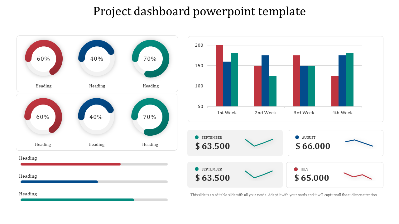 Our Predesigned Project Dashboard PowerPoint Template